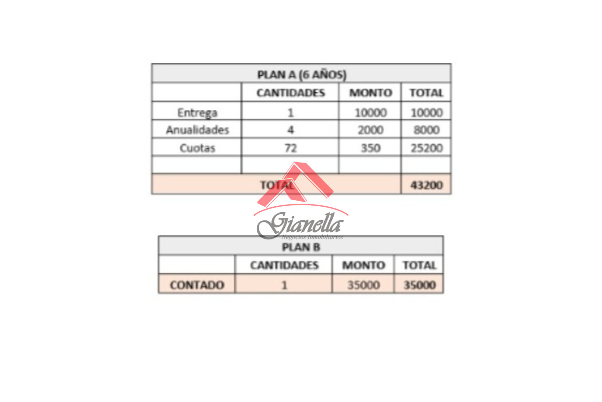 Terreno ID.1916 - Terreno en San Carlos