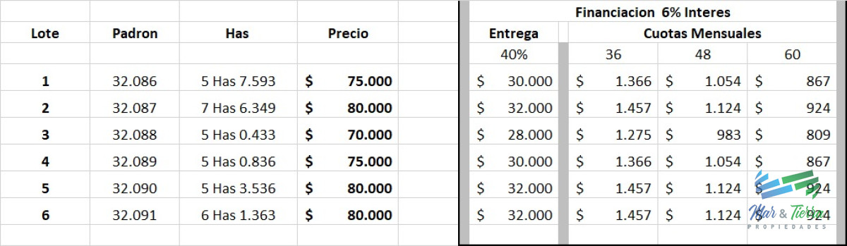 Pueblo Eden - GoPunta - Portal Inmobiliario de Punta del Este - Maldonado
