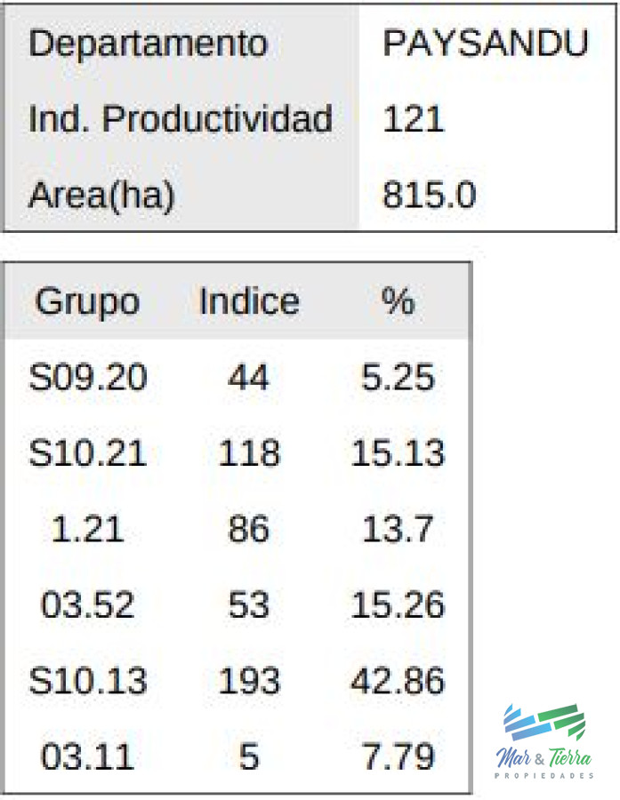 Campo Ref.4071 - 815 Has Campo Mixto con costa Rio Uruguay.