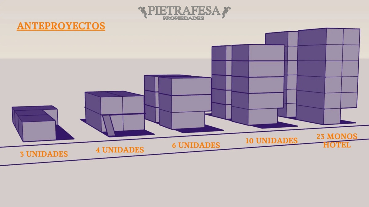Terreno ID.15109 - Padrón único en venta, excelente punto. Cordón. 
