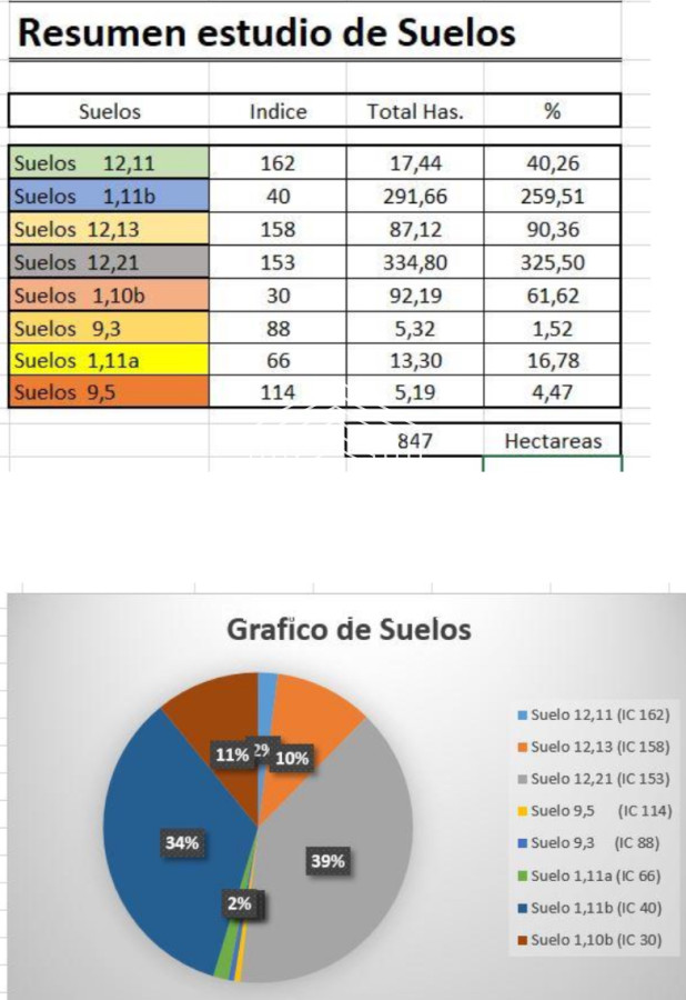Campo agrícola ganadero en durazno - GoPunta - Portal Inmobiliario de Punta del Este - Maldonado