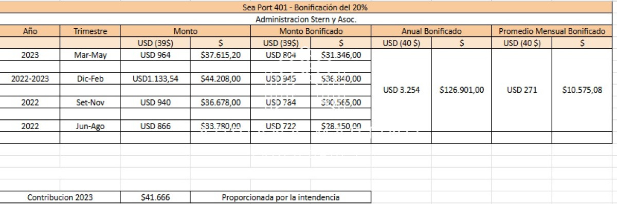 Apartamento ID.71520 - Gran departamento de 1 dormitorio en venta