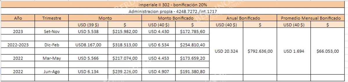 Apartamento ID.1035 - Apartamento en Imperiale en la Torre frente al mar