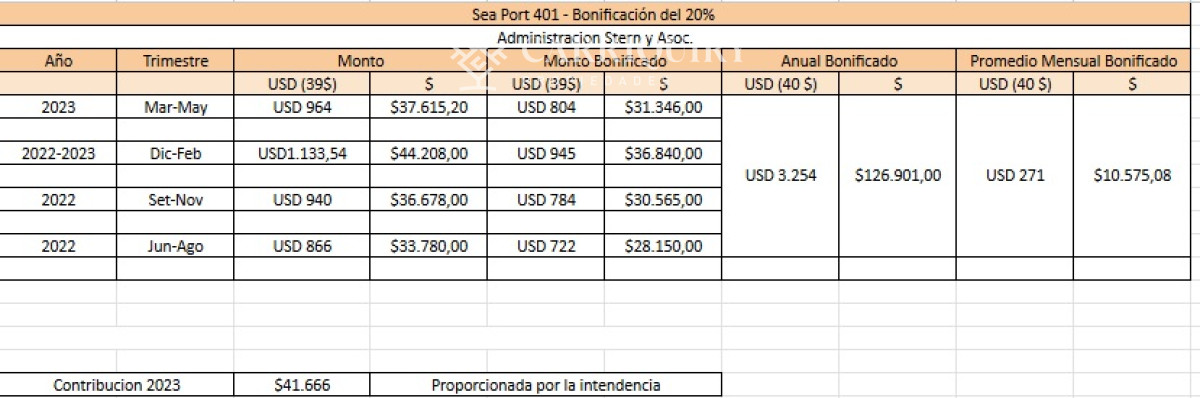 Apartamento ID.6500 - Gran departamento de 1 dormitorio en venta