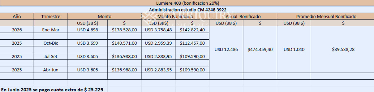 Apartamento ID.7950 - Departamento de 2 suites + depedencia en venta Frente al mar.