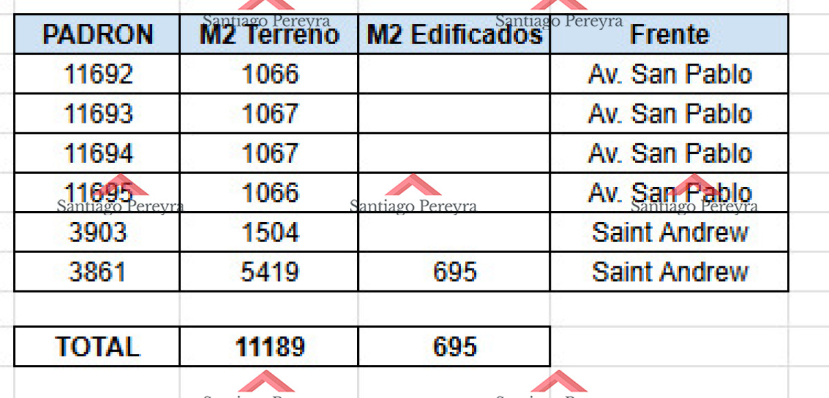 Terreno ID.16494 - Espectacular terreno en la zona más solicitada. Golf, Punta del Este 