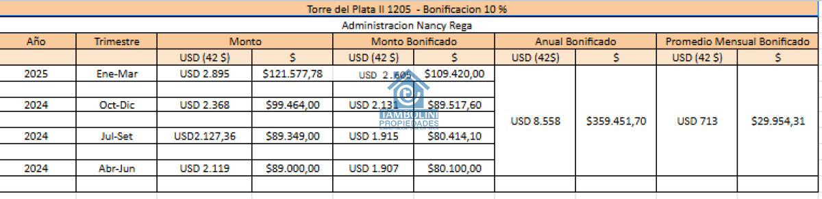 Apartamento ID.624 - Apartamento en Venta de 3 dormitorios en parada 2 de playa brava, cerca de servicios en Punta del Este 