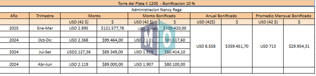 Apartamento ID.948 - Apartamento en Venta de 3 dormitorios en parada 2 de playa brava, cerca de servicios en Punta del Este 