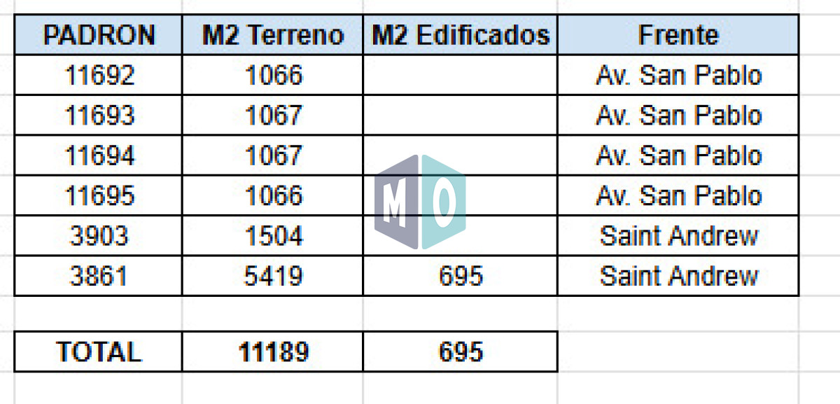 Terreno ID.459 - Espectacuar terreno en la zona más solicitada. Golf, Punta del Este 
