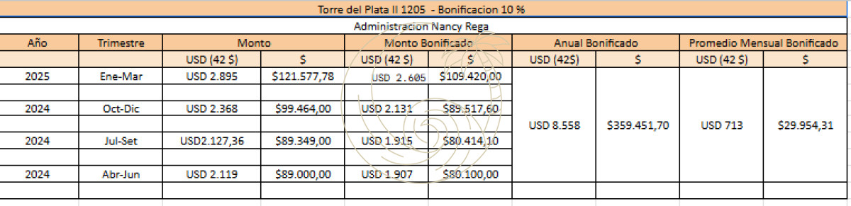 Apartamento ID.21092804 - Apartamento en Venta de 3 dormitorios en parada 2 de playa brava, cerca de servicios en Punta del Este 
