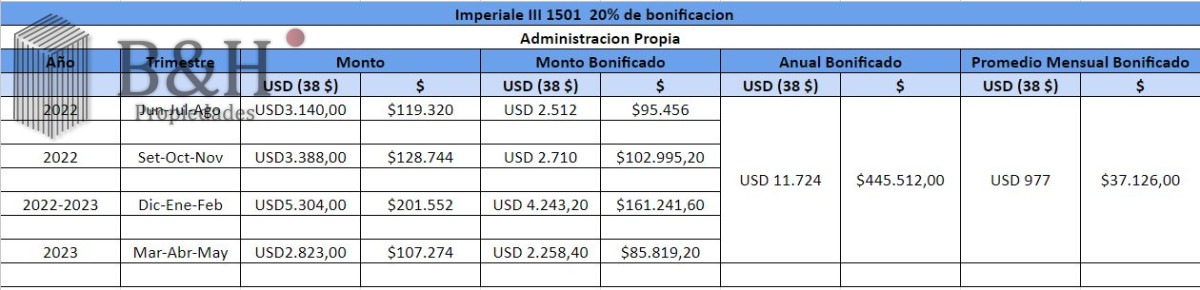 Apartamento ID.5705 - Imperiale piso alto de 2 dormitorios en Punta del Este