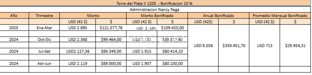 Apartamento ID.21097209 - Apartamento en Venta de 3 dormitorios en parada 2 de playa brava, cerca de servicios en Punta del Este 