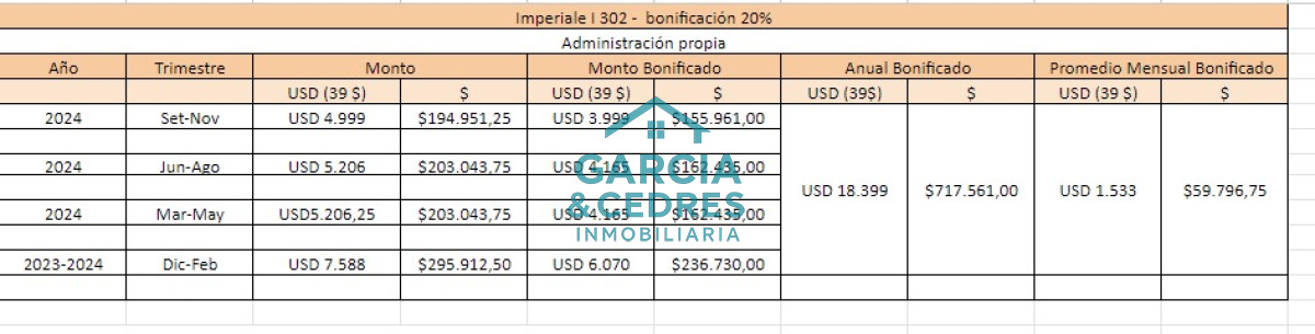 Apartamento ID.453 - Hermoso departamento en edificio Imperiale en alquiler, 3 dormitorios en suite