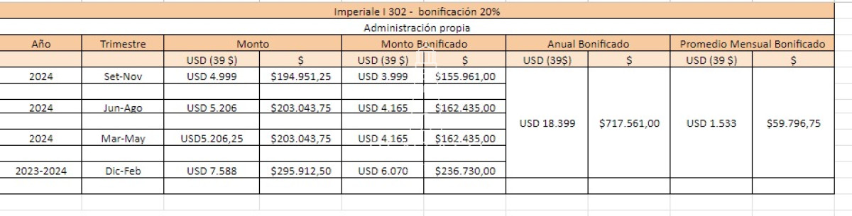 Apartamento ID.348 - Hermoso departamento en edificio Imperiale en alquiler, 3 dormitorios en suite