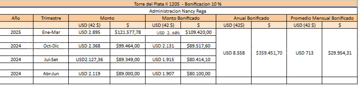 Apartamento ID.38006 - Apartamento en Venta de 3 dormitorios en parada 2 de playa brava, cerca de servicios en Punta del Este 