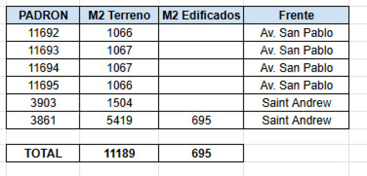 Terreno ID.35388 - Terreno Apto para Fraccionamiento en Barrio Golf Punta del Este