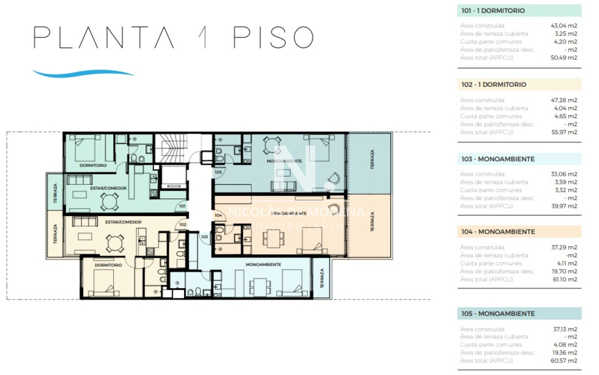 Punta Carretas - GoPunta - Portal Inmobiliario de Punta del Este - Maldonado