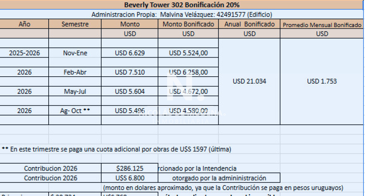 Apartamento