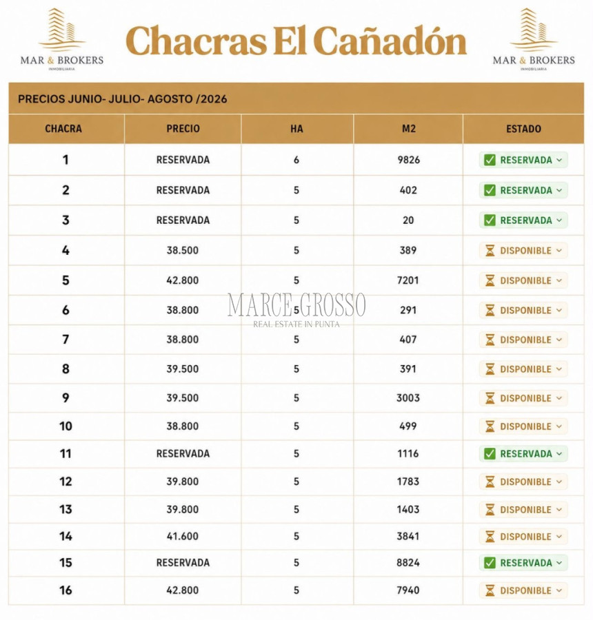 Chacra ID.330 - Chacra en venta maldonado 