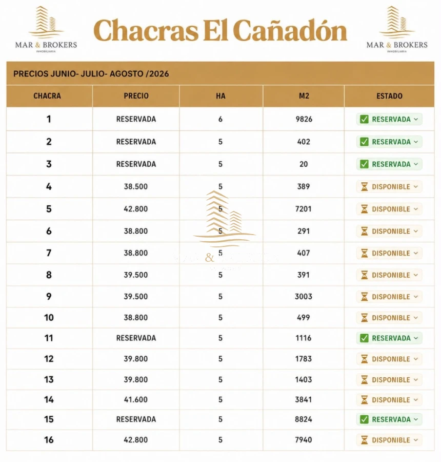 Chacra ID.1656 - Chacra en venta maldonado 