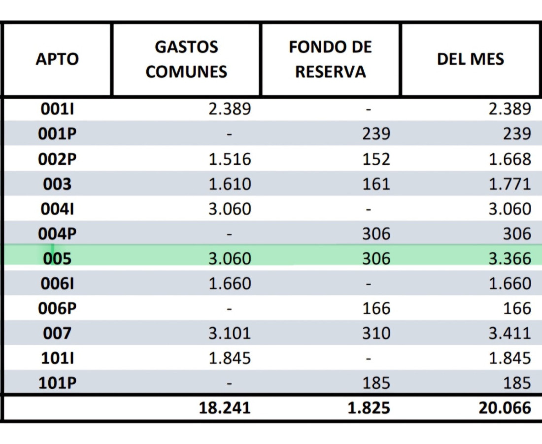 Casa ID.7688 - Venta De Apartamento Dúplex 2 Dormitorios Patio Con Parrillero Complejo En Unión