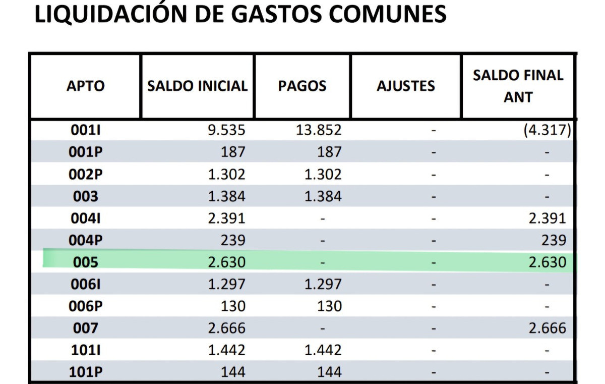 Casa ID.7631 - Hermoso Dúplex De 2 Dorm Con Patio y Parrillero En La Union