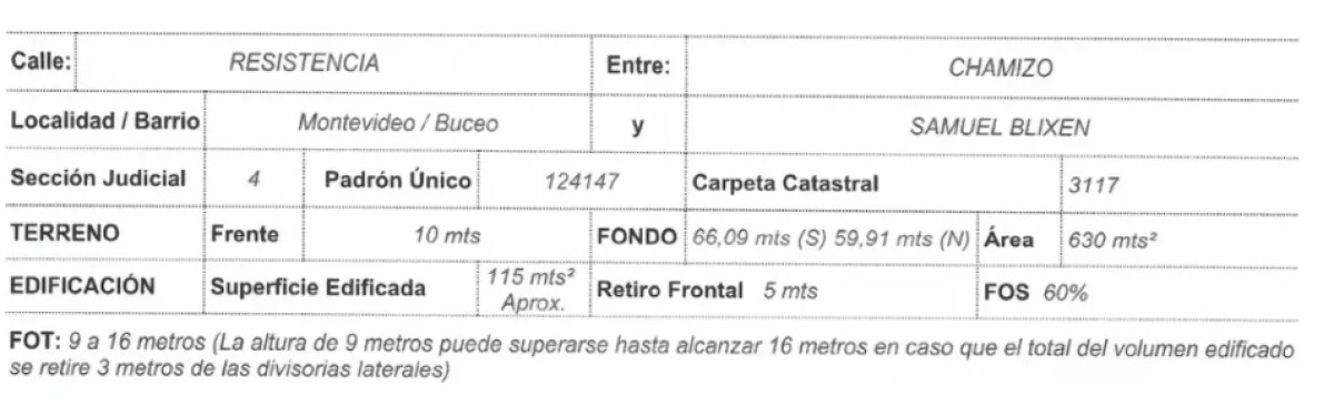 Terreno ID.3500 - Venta Terreno con Mejoras Malvin Montevideo Inversionista