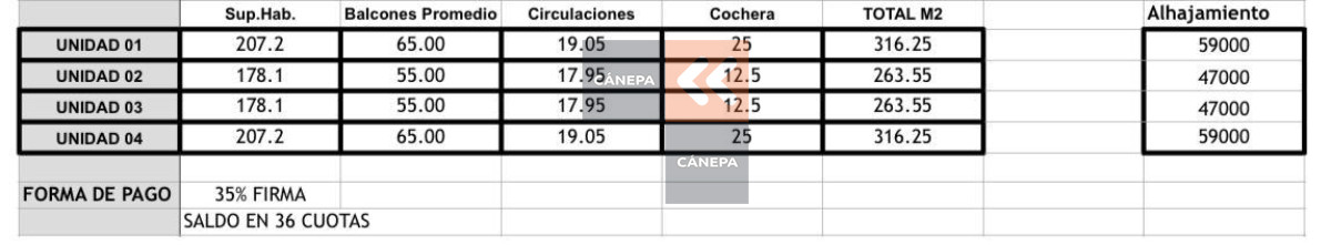 Apartamento
