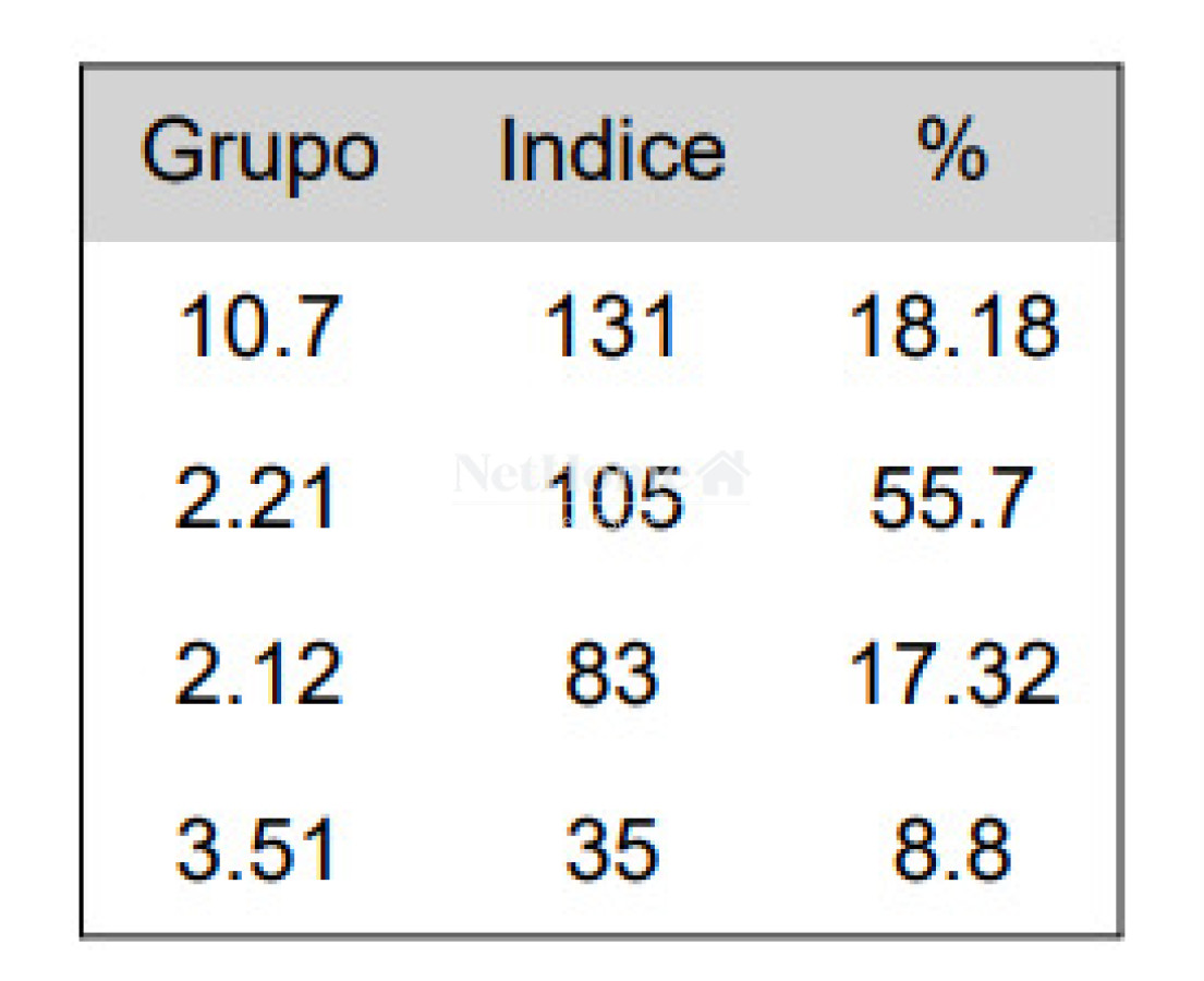 Campo Ref.1128 - 650 ha Agricolas Ganaderas Rocha
