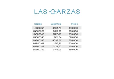 oportunidad de terreno en las garzas! - ccp29929t