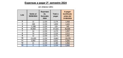 oportunidad de terreno en las garzas! - ccp29929t