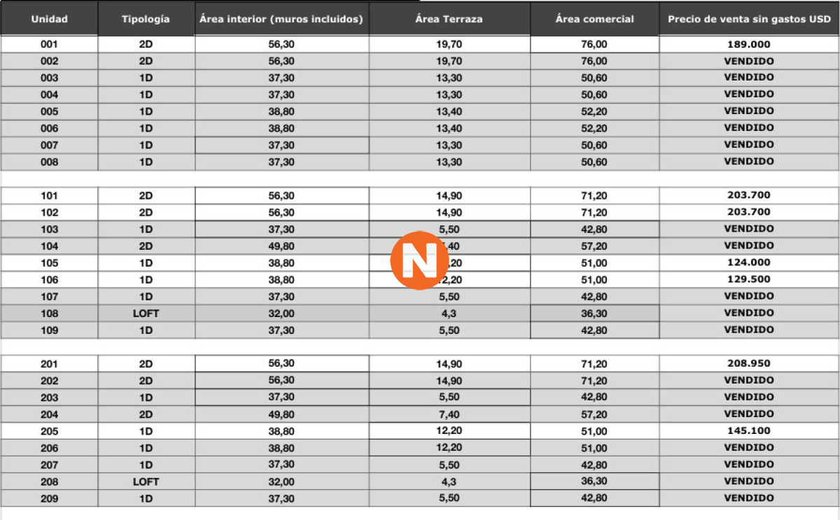 Apartamento Ref.223739 - Apartamento en Venta, 1 dormitorio