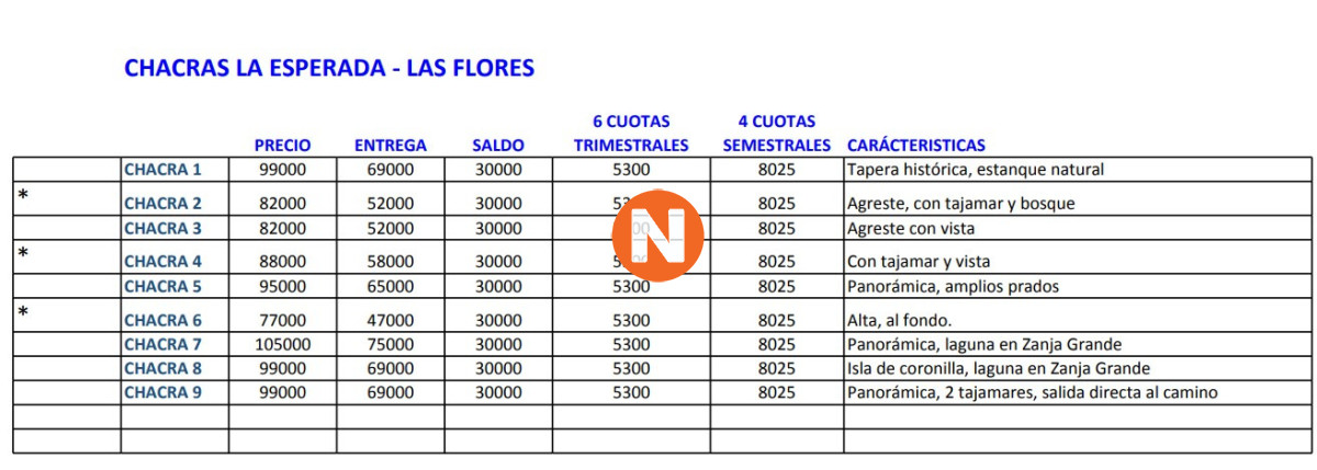 Chacra Ref.223852 - chacras 3 hectareas venta  vistas a las sierras!!