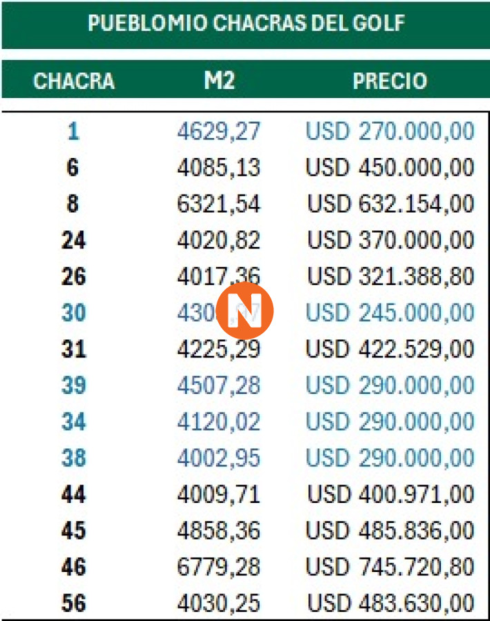 Terreno Ref.223573 - Lotes en Venta en Pueblo Mio Golf
