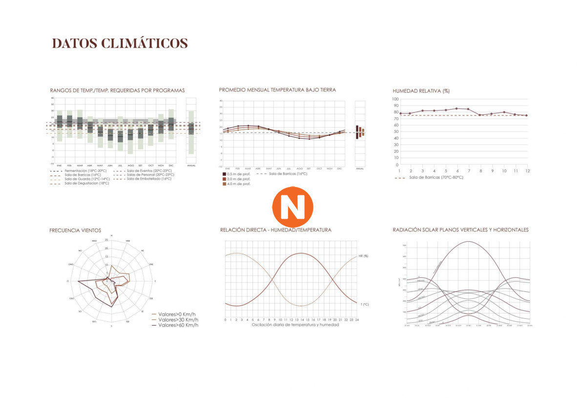 Terreno Ref.223921 - Chacra Viña del Faro