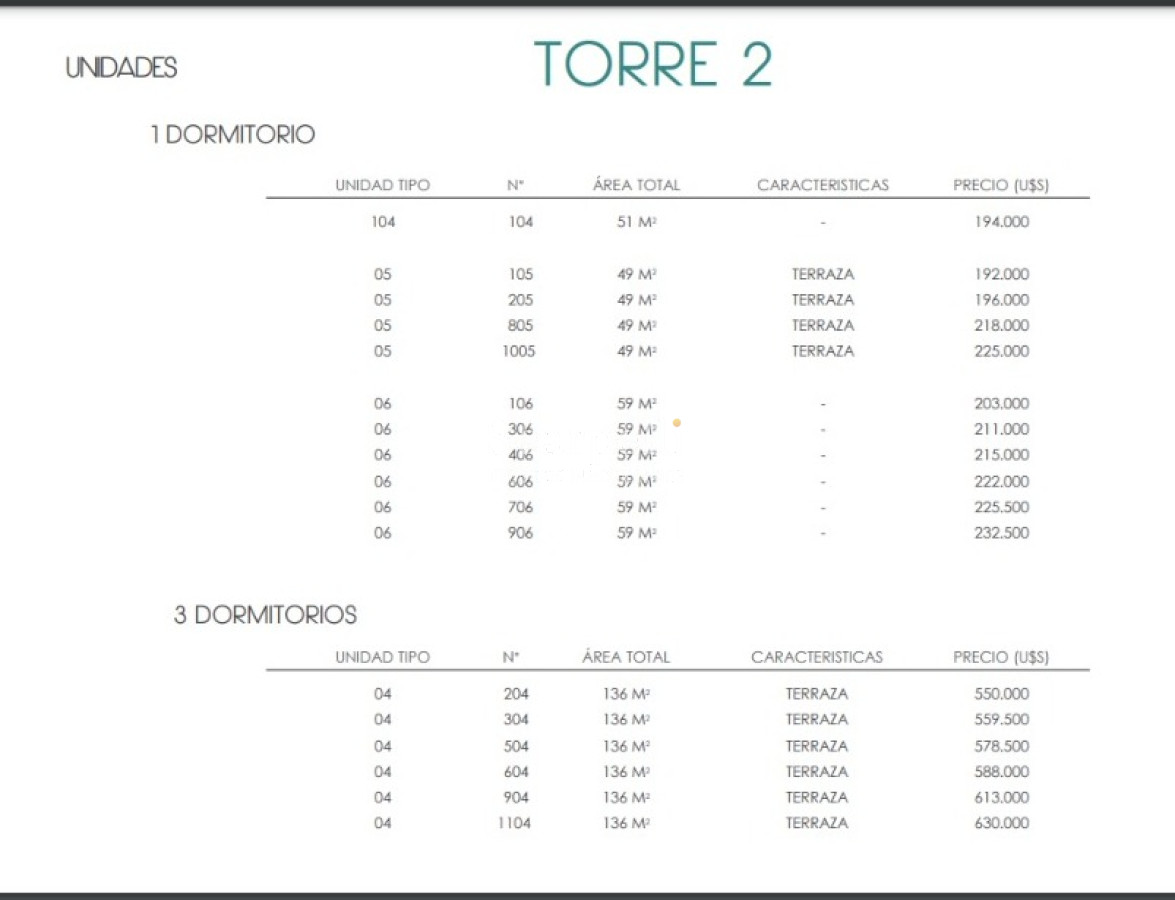 Apartamento ID.16614 - A estrenar apartamento Torre Arenas frente a Playa Malvín a mts. del Centro Comercial Orinoco.-