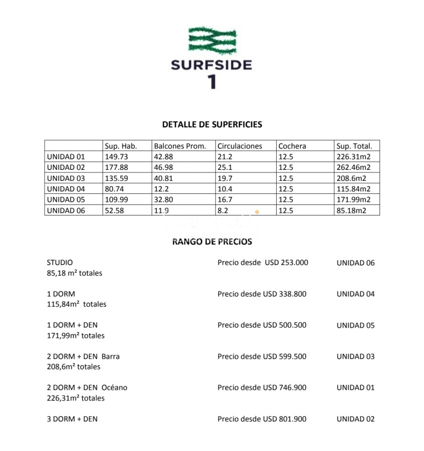 Apartamento ID.21099 - Surfside: Estrene 2021 Frente al Océano y con la Mejor Vista de la Barra & Arroyo Maldonado