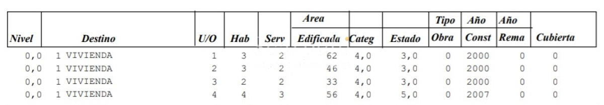 Apartamento ID.30441 - Renta en Maldonado: La Candelaria Son 5 apartamentos todos alquilados con sólidas garantías.-