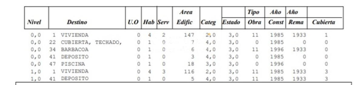 Casa ID.30641 - ALQUILER CASA CARRASCO 3 DORMITORIOS 3 BAÑOS FONDO PISCINA FAMILIA O EMPRESA