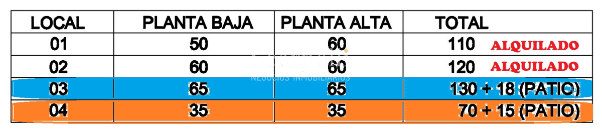 Local Comercial ID.25593 - Local Punta Carretas Ideal Oficina Clínica Consultorio Estudio muy cerca del eje Comercial 21 de Setiembre prox. Ellauri