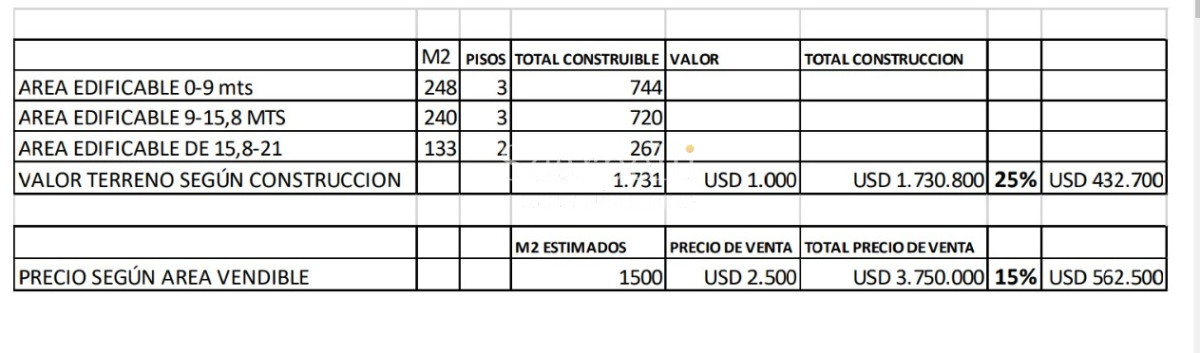 Terreno ID.40244 - TERRENO CON ALTURA APROBADA IMM LUIS ALBERTO DE HERRERA ESQ. EMILIO RAÑA CON IMPORTANTE FRENTE