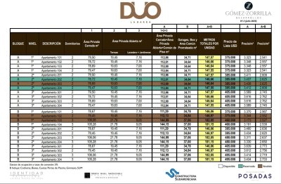 Apartamento ID.1017 - DUO La Barra apartamento en venta cerca de la playa, Maldonado