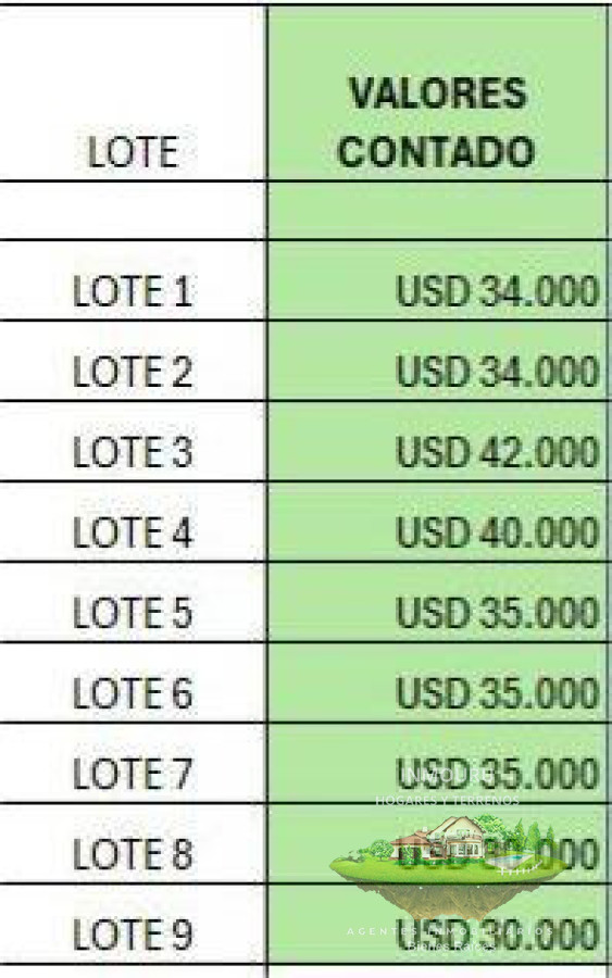Chacra ID.2600 - Venta de 9 chacras 