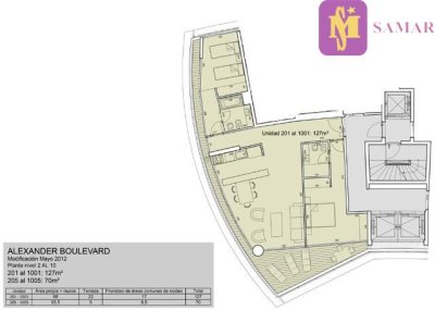 Apartamento de 2 dormitorios y 2 baños a metros de la playa mansa