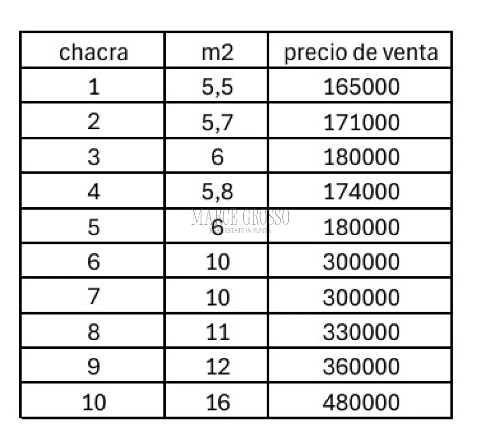 Chacra ID.311 - Chacras del Arroyo - Viví la esencia de José Ignacio