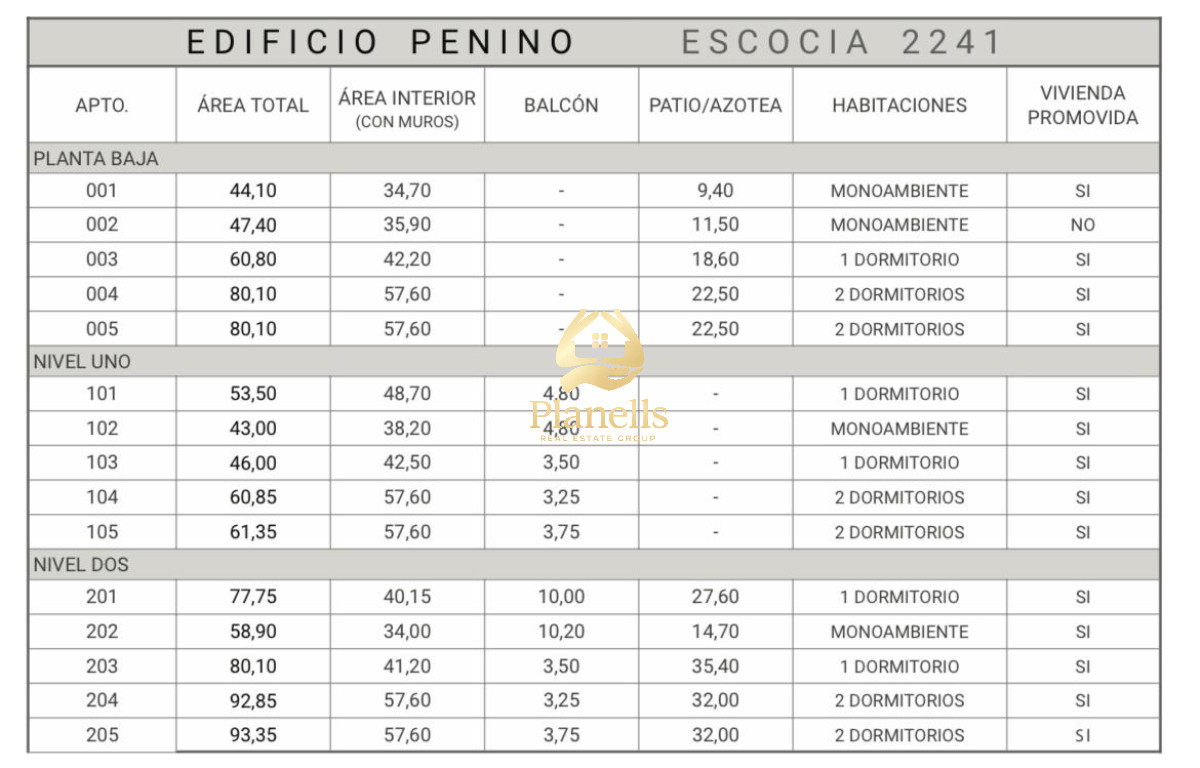 Venta apartamentos vivienda promovida excelente zona 6
