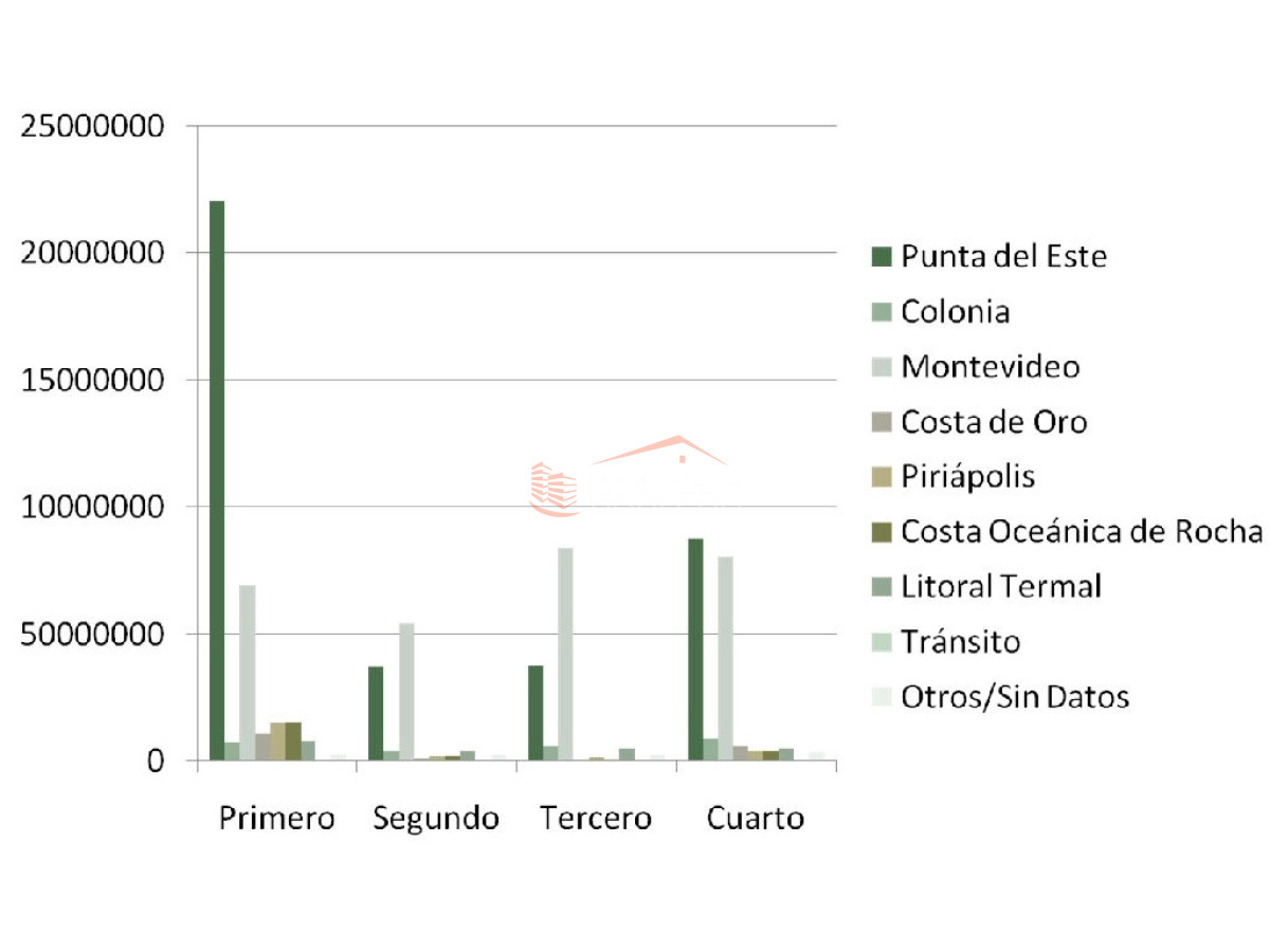 Pueblo Mio - GoPunta - Portal Inmobiliario de Punta del Este - Maldonado