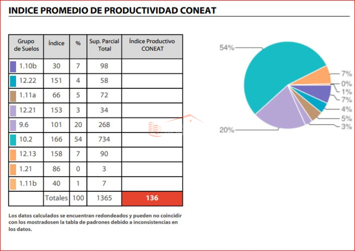 Venta de campo en Paysandú - GoPunta - Portal Inmobiliario de Punta del Este - Maldonado