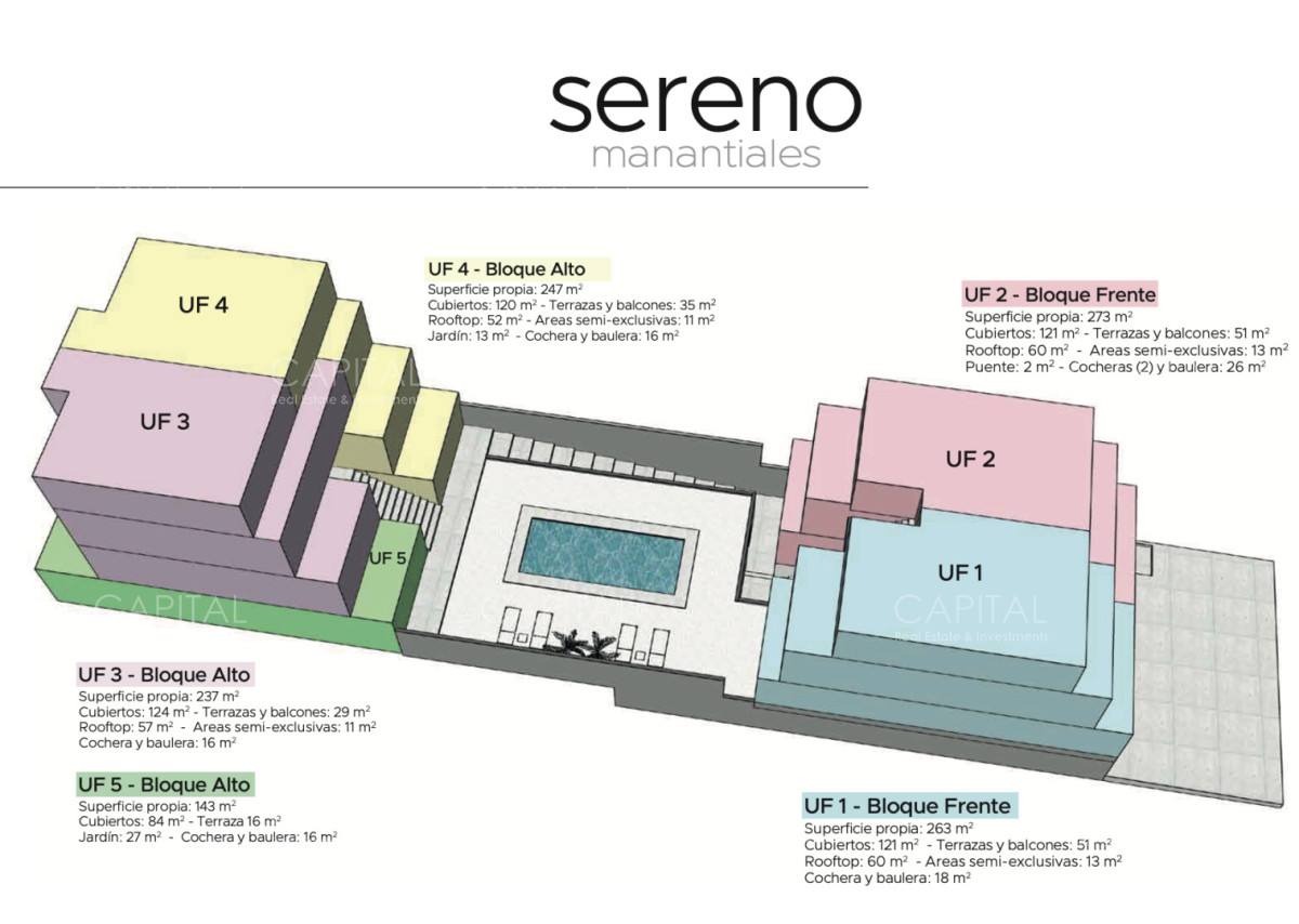 Apartamento ID.39628 - Depto triplex en Pozo en Manantiales a 100 mts de Bikini Beach